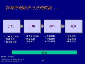 德勤管理咨詢 信息化戰(zhàn)略下的程序、技能與知識賦能